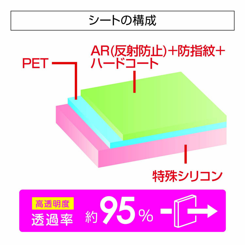 Protection Filter for Nintendo Switch Lite (Anti-Reflection)